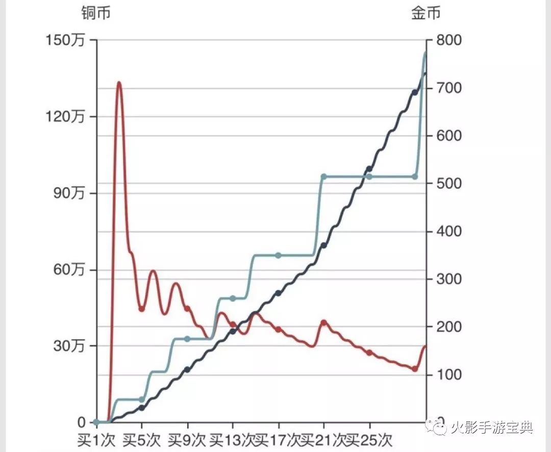 火影忍者手游限时惠购,火影手游限时特惠怎么买
