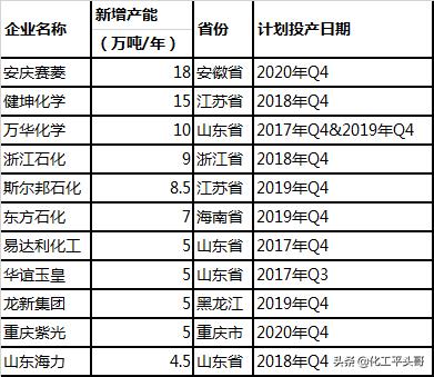 节能防水涂料行业,聚乙烯丙纶防水卷材防水涂料