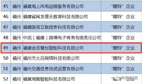 中海创科技集团,中海创科技怎么样