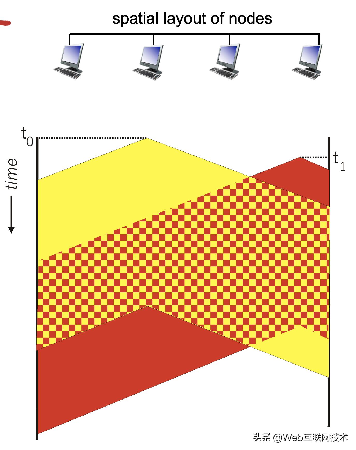 计算机网络原理网络层预习,链路层需要解决的问题