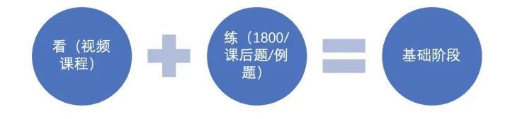 2025年考研资料推荐,2022考研资料推荐书目