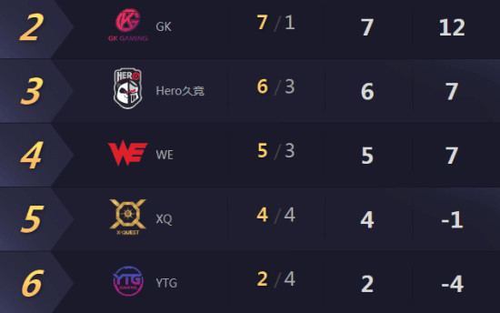 kplytg被吐槽,kplytg经济落后一万逆风翻盘