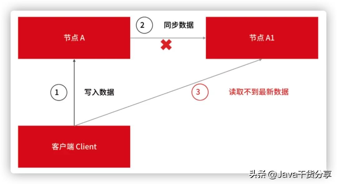 面试的时候被问到薪资怎么办,面试的时候被问到英语