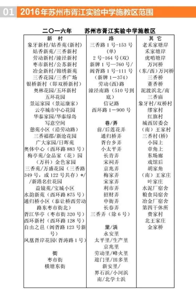 苏州姑苏区学区房独栋别墅,苏州市姑苏区学区房价格一览表