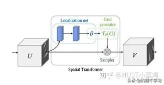 计算机视觉的主要用途,视觉识别注意力机制