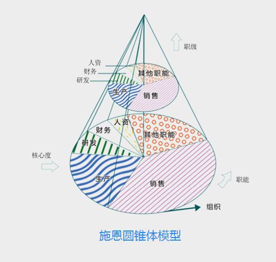 职业规划职业探索怎么写,职业规划与职业认知报告