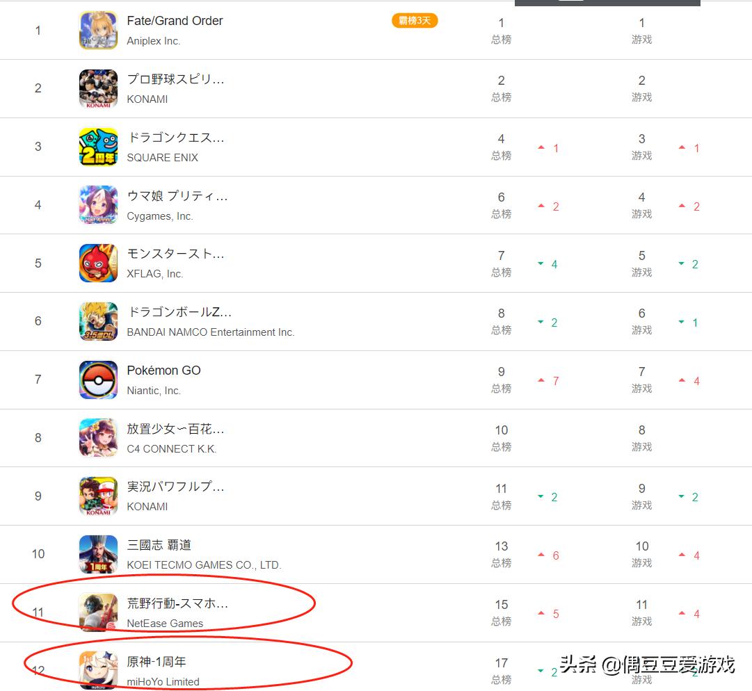 手游每日榜单航海王,手游每日榜单
