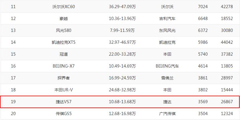 性价比高的捷达车,最新款大众捷达vs7什么样值得购买