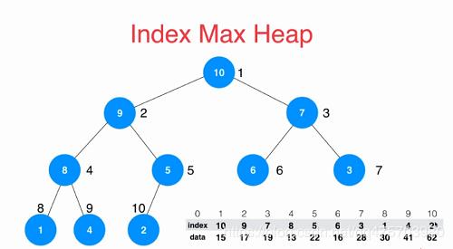 堆排序的算法及代码实现,轻松理解编程中的常见排序算法