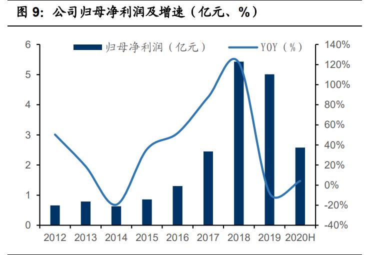 国瓷材料扩产,国瓷材料未来成长性分析
