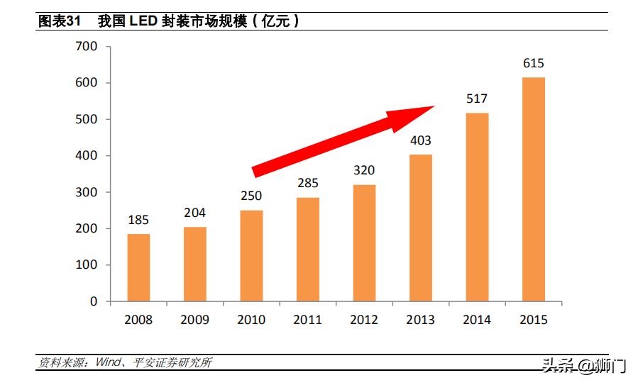 电子陶瓷材料与器件前景,电子产品国产化替代