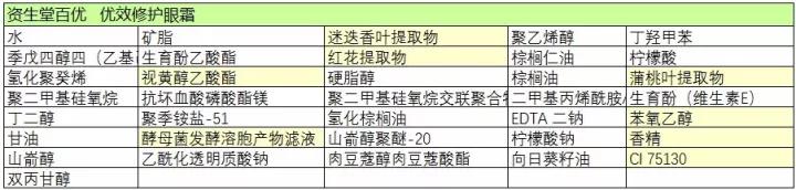 眼霜有必要用吗用面霜乳液不行吗,眼霜资生堂用法