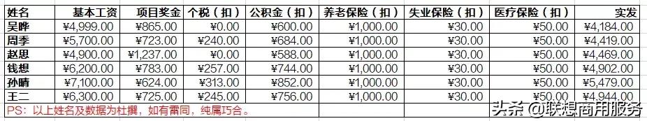 word从excel获取数据并更新,如何从word复制粘贴表格到excel