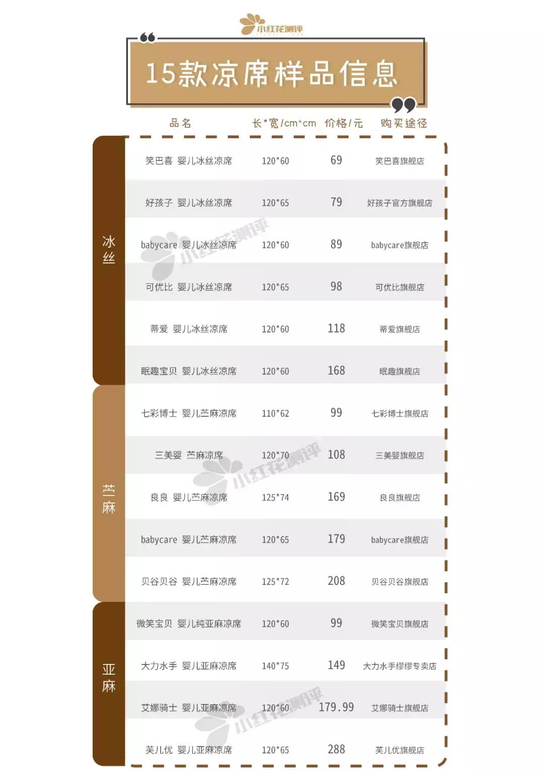 凉席冰丝席高级感,亚麻凉席冰丝席藤席哪个好