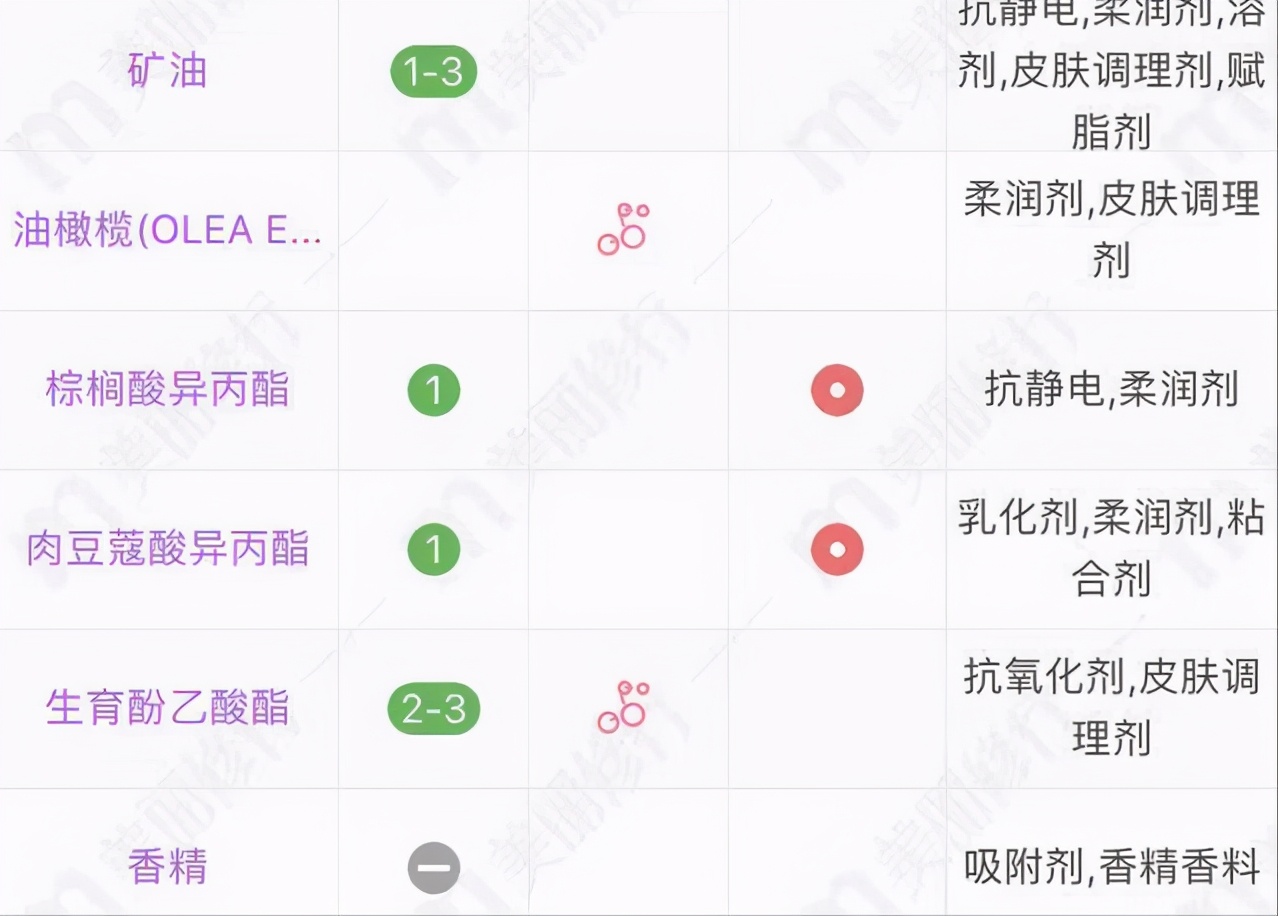 40元左右护发精油,推荐不油腻跟香味持久的护发精油