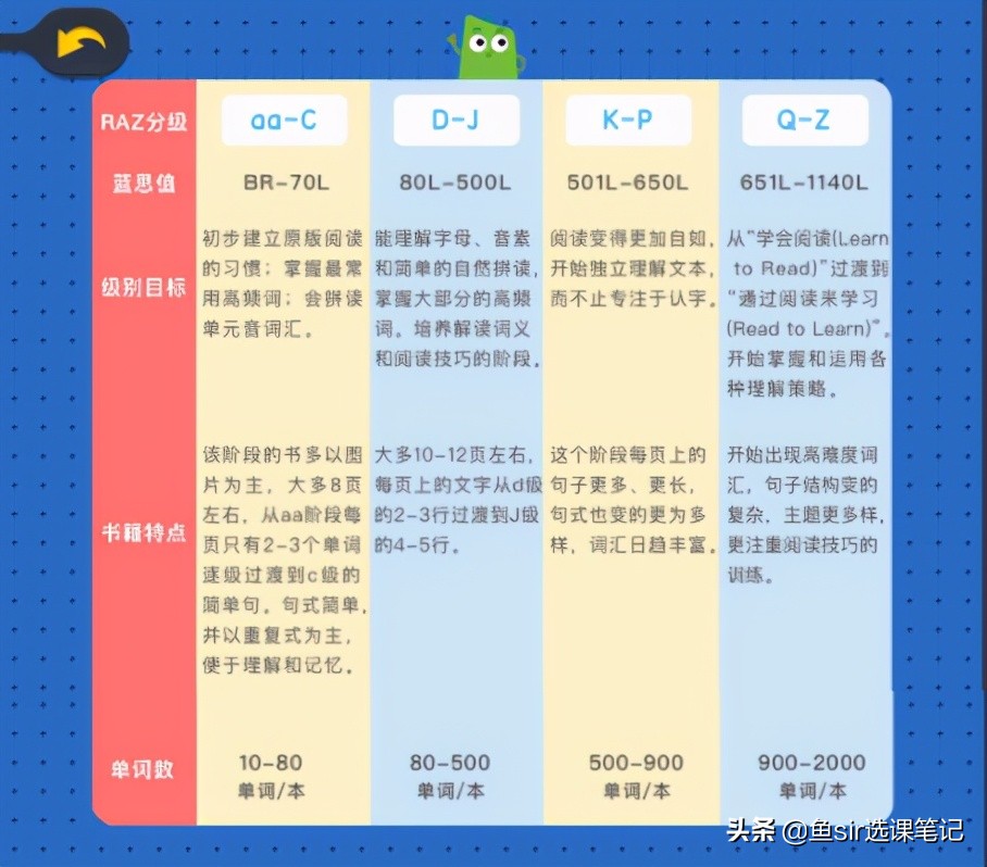 razabcreading绘本是不是内容少,razabcreading绘本馆怎么搭配使用
