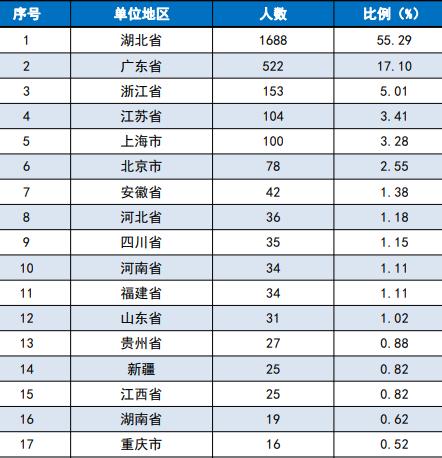 每日一校湖北篇,平常心湖北工业大学