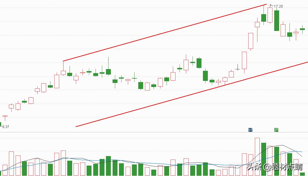 化工龙头股名单汇总,化工原料行业的十大龙头股
