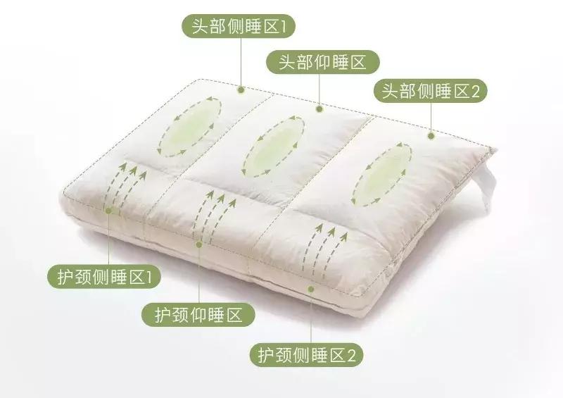 明星精致起来好吓人，花100万美金买床，20台加湿器放卧室