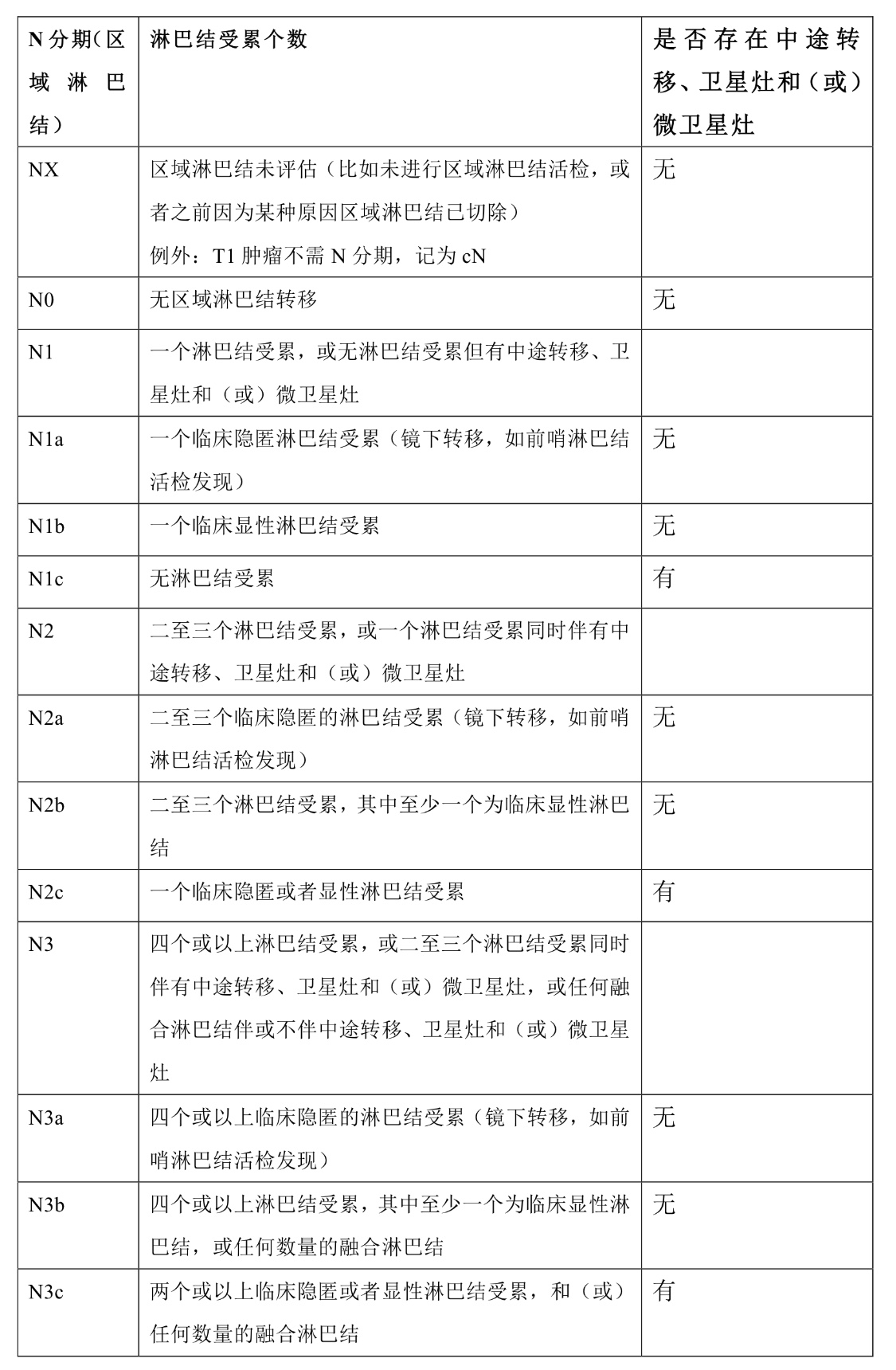 黑色素瘤指南最新,2019黑色素瘤诊疗指南