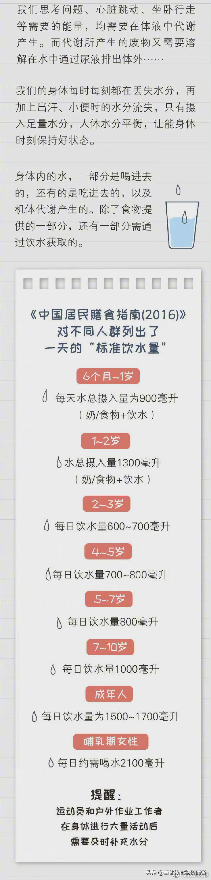 长期缺水的症状,长期缺水引起慢性疾病