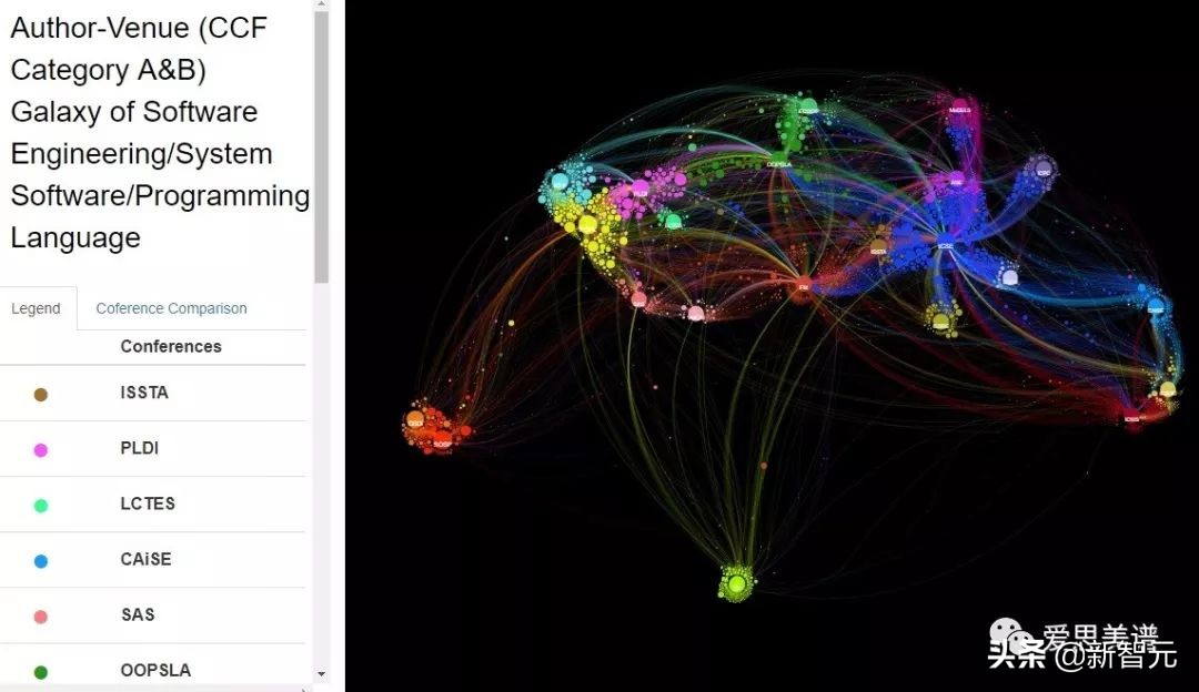 一文看尽40个CCF推荐会议7类数据立体画像