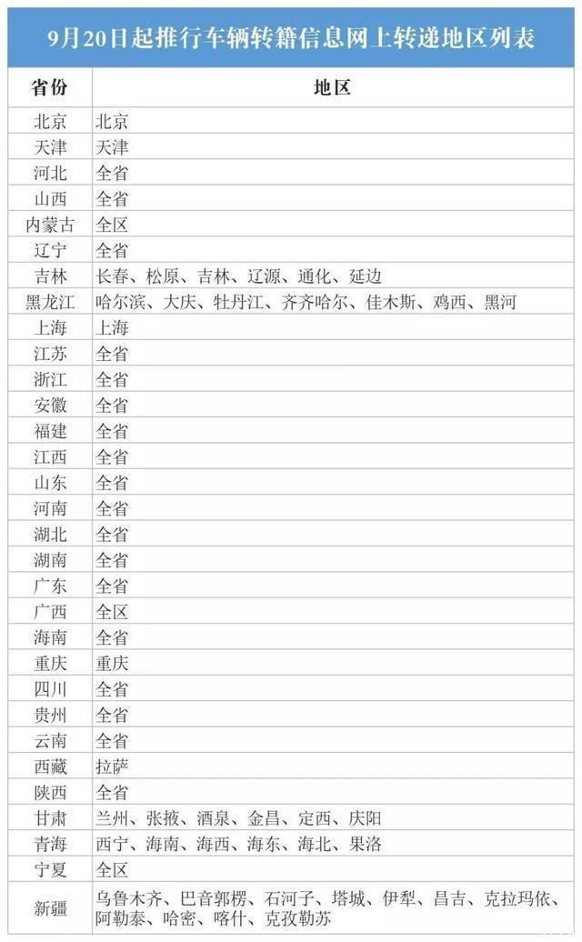 没在深圳了粤b牌怎么换车,异地私家车换牌流程和手续