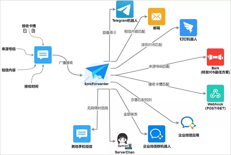 如何将钉钉文件转发到企业微信,如何把钉钉里面的邮件转发到微信