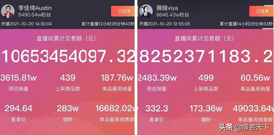 今年双十一直播金额,双十一直播什么都没抢到