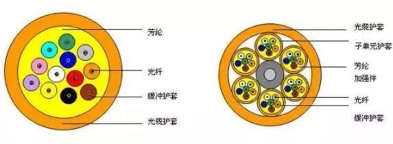 光纤怕水是怎么回事,光纤头怕水吗