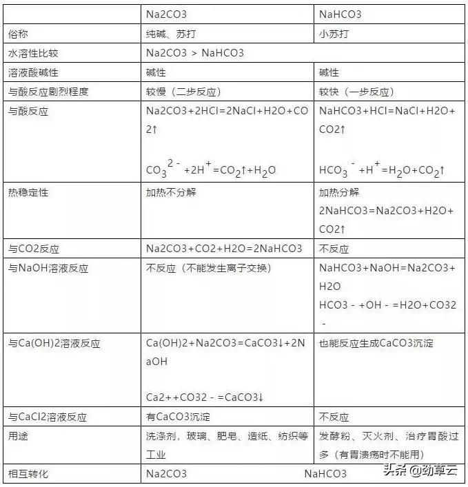 高中化学高三期末复习知识点,高中化学期末知识点清单