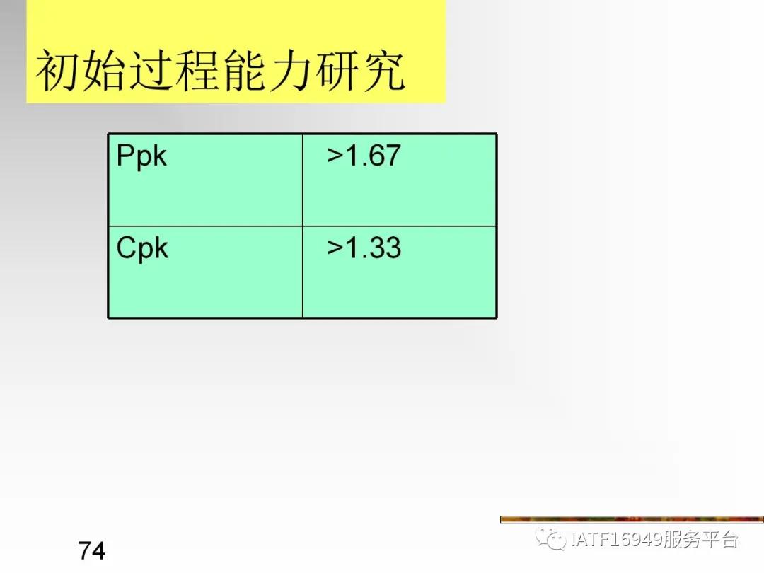 统计控制spc教材,统计过程控制spc是指什么