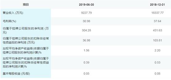 「新鼎研究」新三板优质企业之八十五——盛本智能