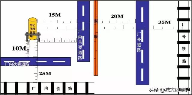 安全知识：最全安全距离汇总，不能再全了！