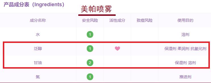 补水喷雾真实测评,平价补水喷雾真实测评
