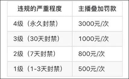 斗鱼女主播周榜几百万,抖音主播周榜收入排行榜