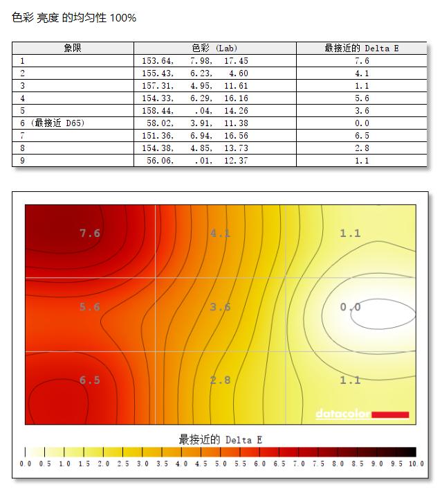 说出来你都不信，高色域、高刷新率的BOE拾光纪显示器只要899元