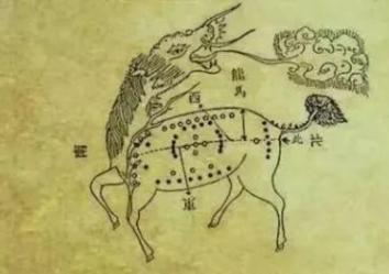 河图洛书与八卦,河图洛书与八卦数