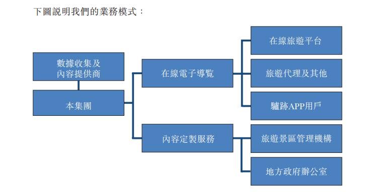 3年利润增长到5亿,加盟驴迹导游靠谱吗