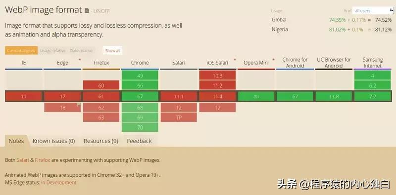 动态页面对网站优化的影响,网站图片性能优化