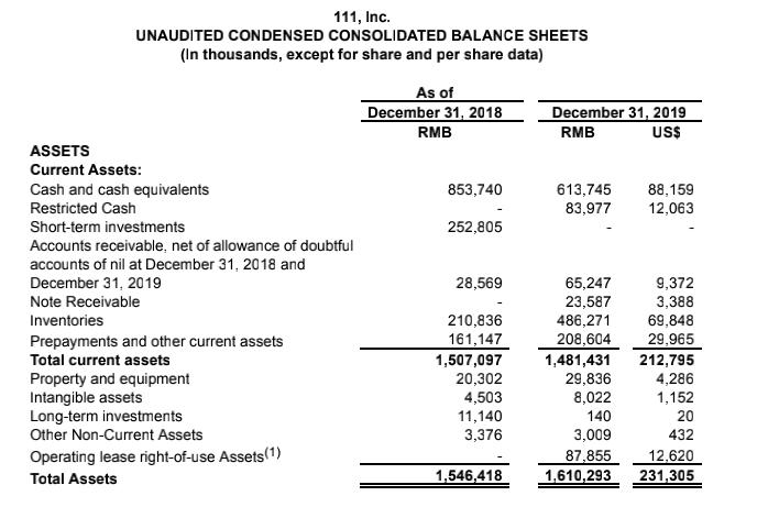 1号店失败原因,1号店于刚退出获得多少回报