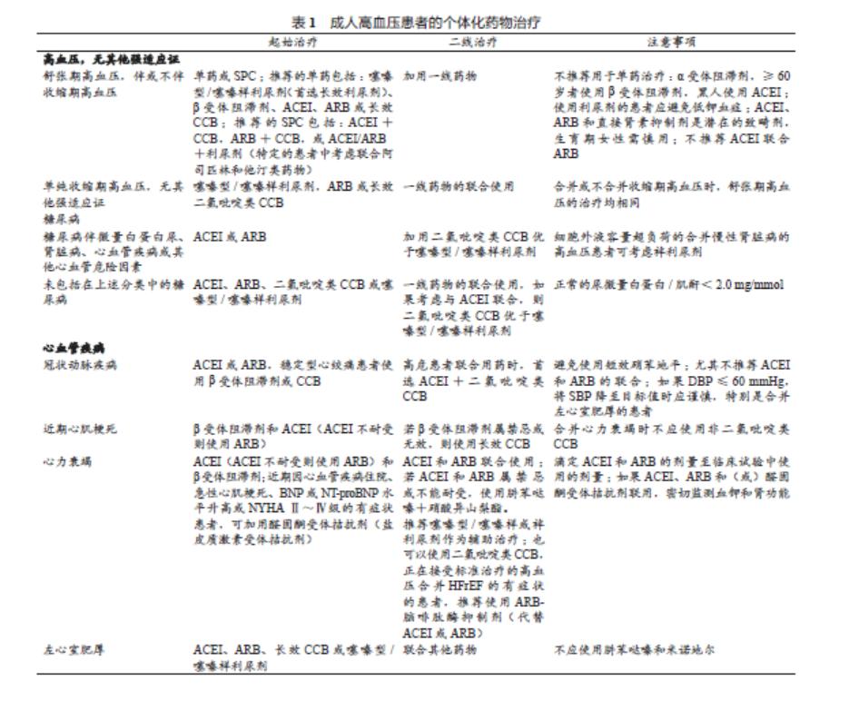 2021年医学指南高血压诊断标准,2023年高血压指南