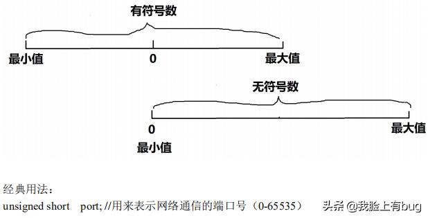 「黑客攻击系统-输入账号1」项目经理带你零基础学习C++