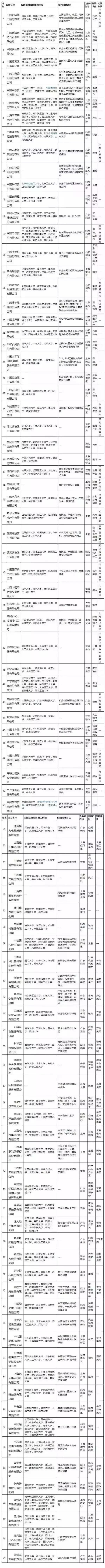 一本和二本专科的区别,一本二本和专科学历有什么区别