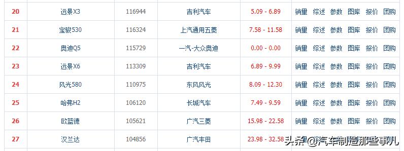 吉利远景x6获得消费者认可,吉利远景x62020功能解读