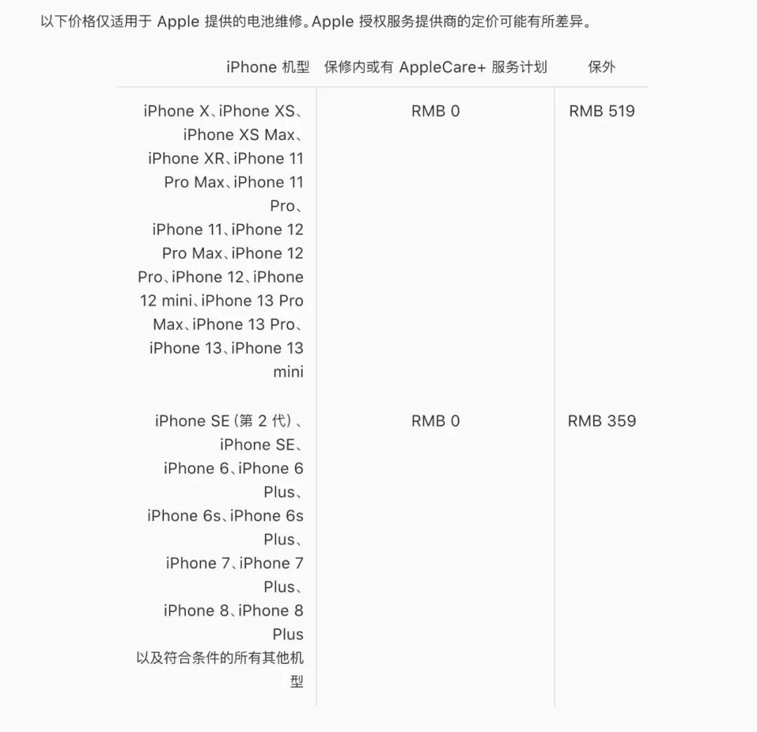 iphone12有没有必要换iphone13,修iphone13屏幕要多少钱