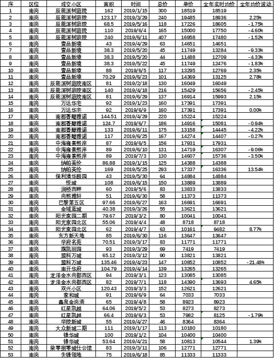 哈尔滨南岗房价多少钱一平,哈尔滨江北片区房价