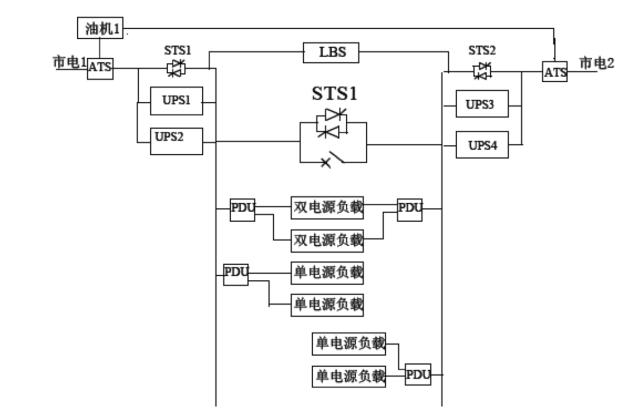 通信电源基础知识从零开始,通信电源配置基本知识