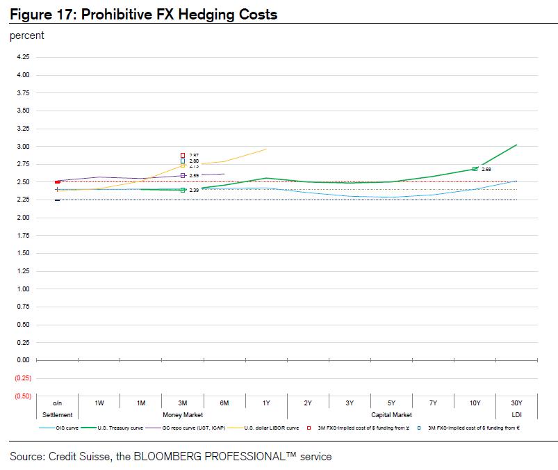 中资美元债违约对国家有什么影响,外资大撤资原因