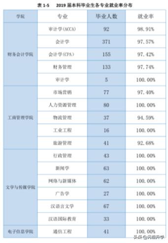 四川大专民办航空学校,四川大学锦城学院情况